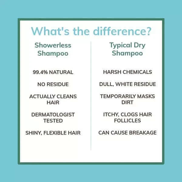 chart that compares Showerless Shampoo and dry shampoo