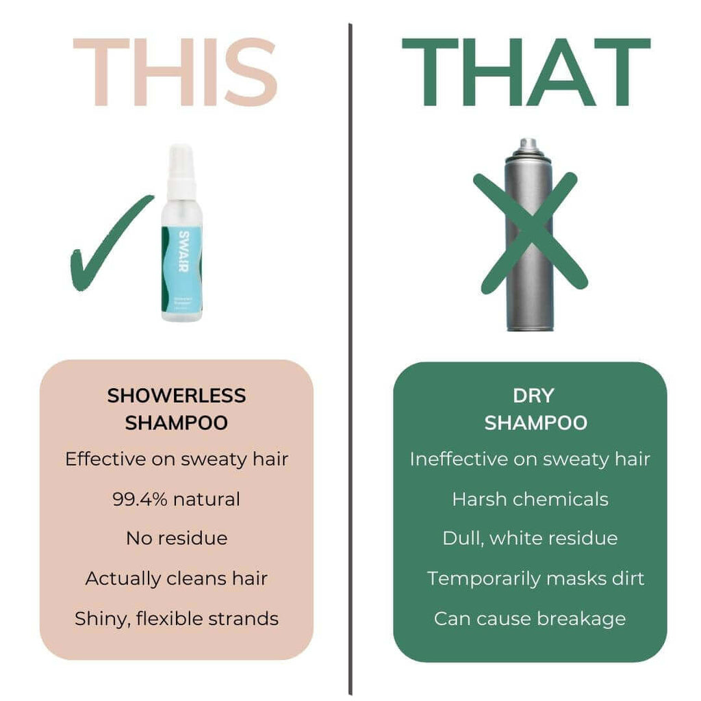 comparison chart for Showerless Shampoo and dry shampoo