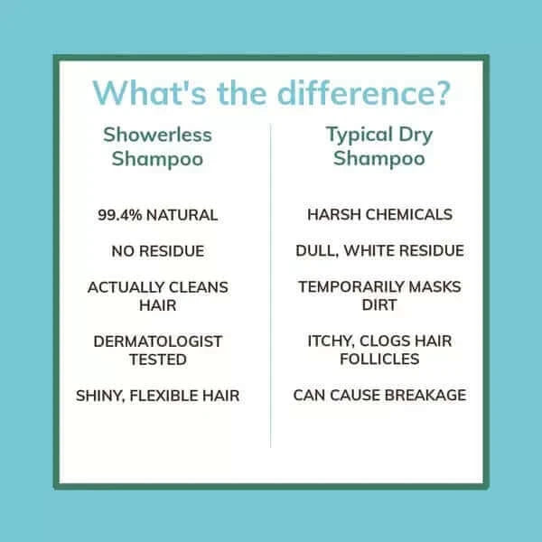 Showerless Shampoo vs. dry shampoo chart