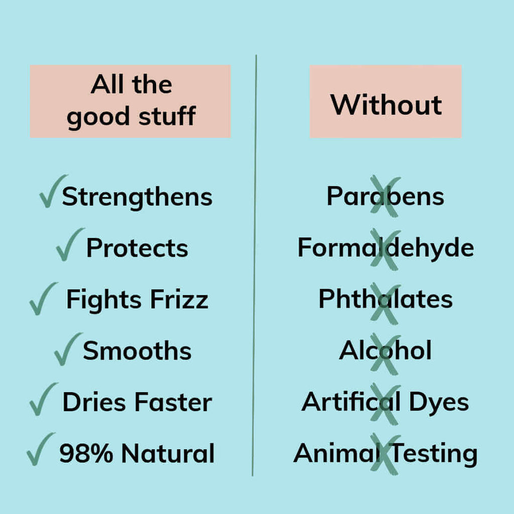 chart about SweatShield benefits